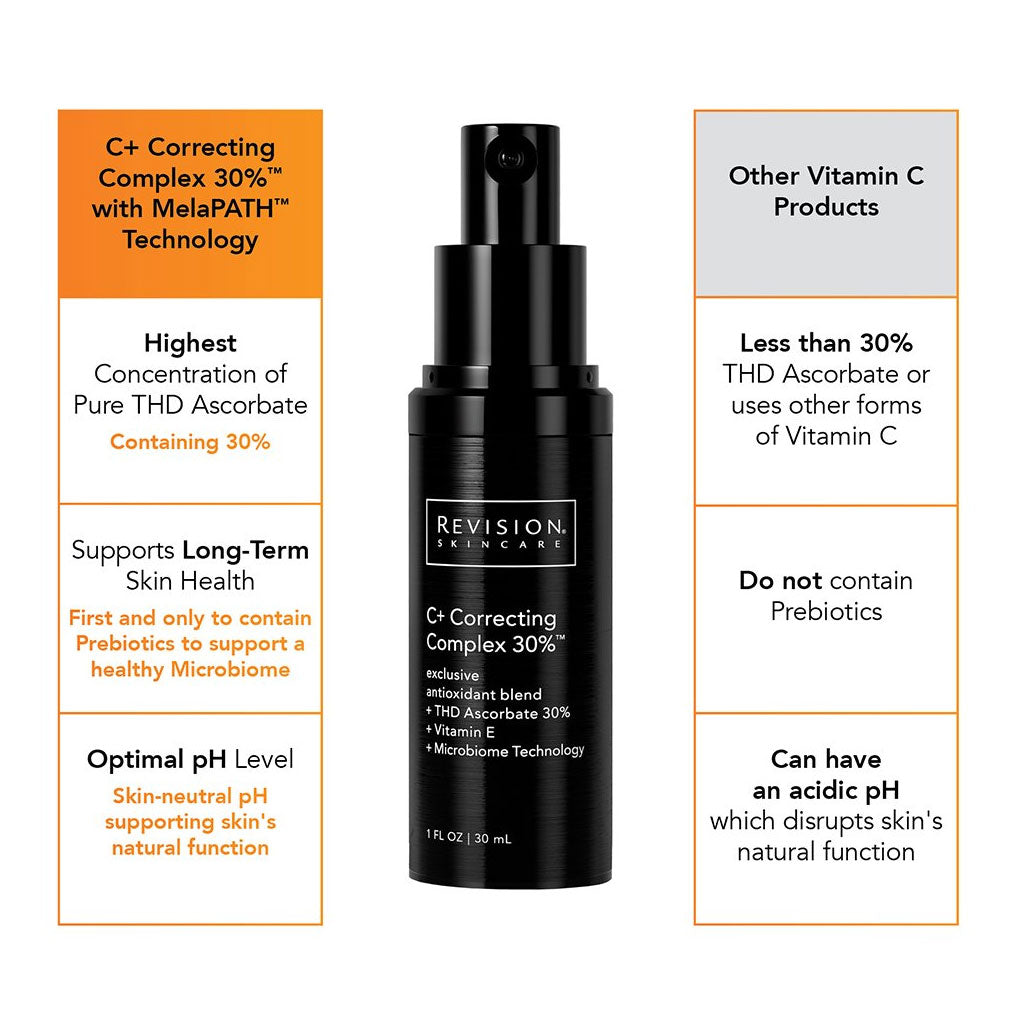 REVISION SKINCARE - C+ CORRECTING COMPLEX 30% (30 ML)